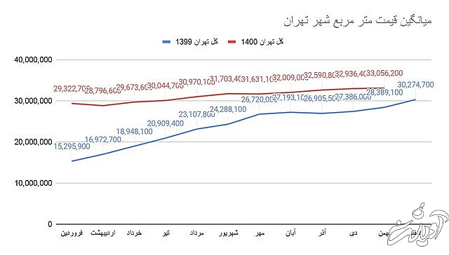 غول تورم مسکن مهار شد